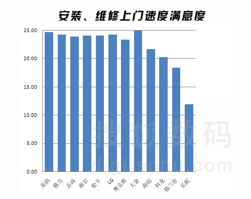 国产空调质量排名_空调图片卡通(3)