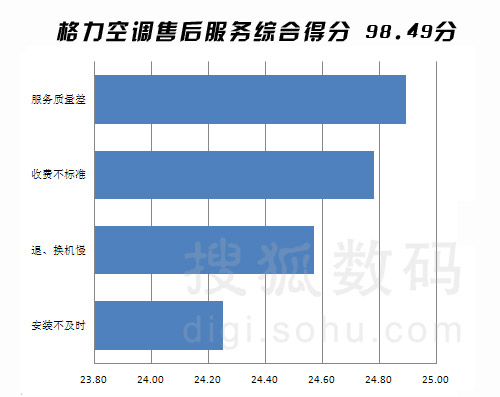 国产服务器排名_服务器(3)