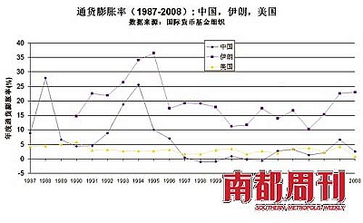 伊朗骚乱背后:通胀率居高不下影响所有阶层