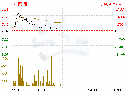 阿城gdp(3)