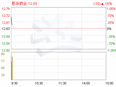 恩华药业(002262)关于全资子公司完成工商变更