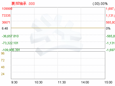 襄阳轴承(000678)2009年第一次临时股东大会