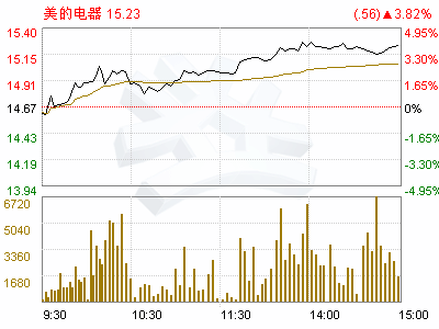 美的电器(000527)关于出资参股设立美的集团财