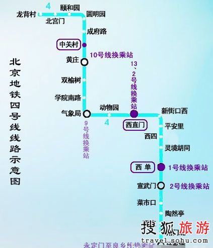 北京地铁4号线 地铁四号线站点