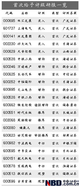 科大讯飞一飞冲天 金牌分析师再荐两股-证券