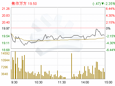 焦作万方董事长_焦作万方铝业照片(2)