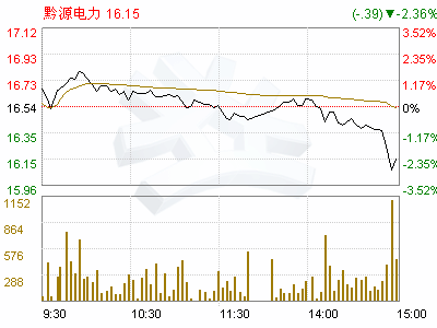 黔源电力(002039)独立董事候选人承诺函(冯励