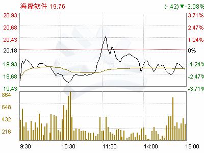 海隆软件(002195)2009年半年度业绩快报(图)-