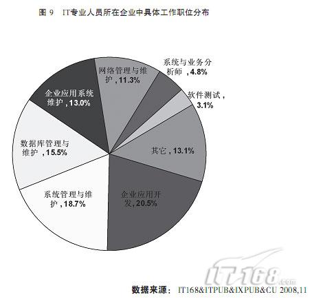 企业评价人口_人口普查(2)