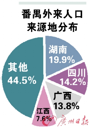 广州市人口密度分布图_广州市人口数据