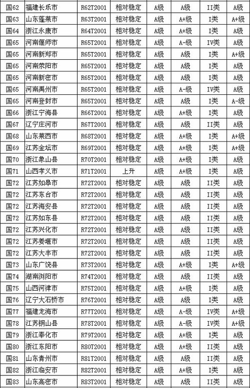 全国县域经济的总量占全国经济总量的50%_县域人口超过了70%_(3)