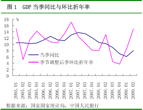 相对GDP_长三角26城上半年GDP排名出来了 和这个因素大有关系