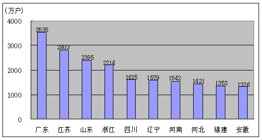 中国人口增长率变化图_主营收入同比增长率(3)