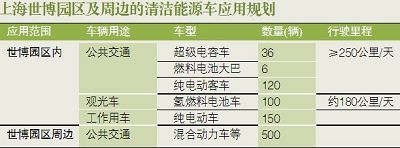 赵佳峰 制图  图中所示仅为部分规划方案，资料更新日期截至2009年7月28日