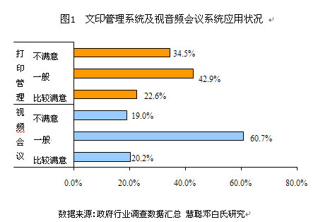 政府单位有哪些