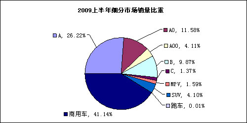 ͼ22009ϰϸг Դóϻ