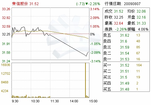 股份(002123)中国建银投资证券有限责任公司关