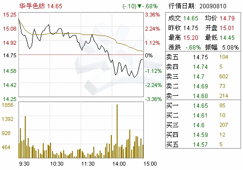 华孚色纺(002042)太平洋证券股份有限公司关于