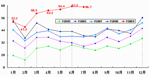 ͼ 4йó