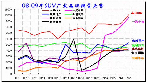 ͼ 24 SUVгƷ08-09