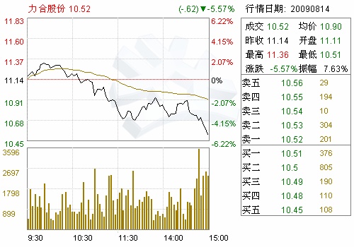 力合股份(000532)2009年1-9月份业绩预告(图)