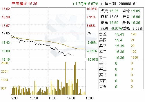 中南建设(000961)关于筹划重大事件停牌的公告