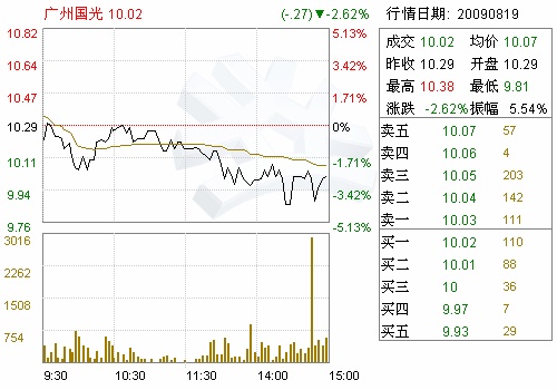 广州国光(002045)非公开发行募集资金投资项目