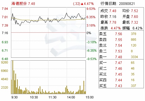 海德股份(000567)关于公司关联方资金占用和对