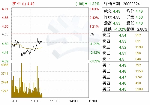 罗牛山(000735)第五届董事会第三十次会议决议