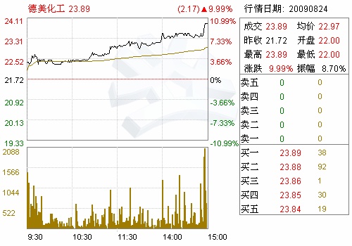 德美化工(002054)广东信达律师事务所关于公司