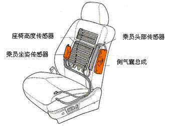 广汽本田的雅阁轿车已经装备了智能侧面安全气囊系统.