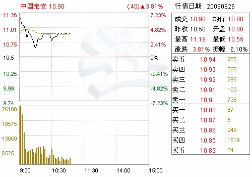 中国宝安(000009)非公开发行股票预案(图)