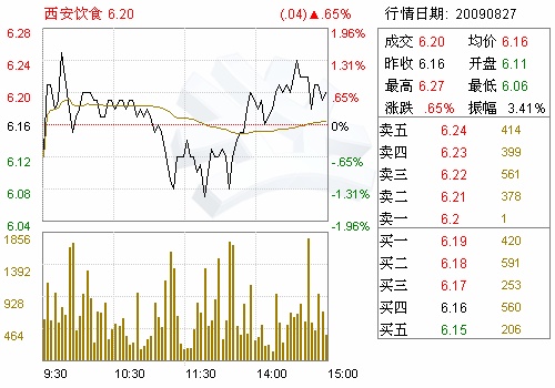 西安饮食(000721)关于新成立全资子公司名称核