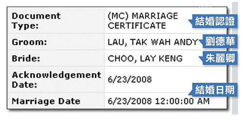 华仔与朱丽倩在赌城结婚注册的结婚认证曝光，结婚日期是2008年6月23日