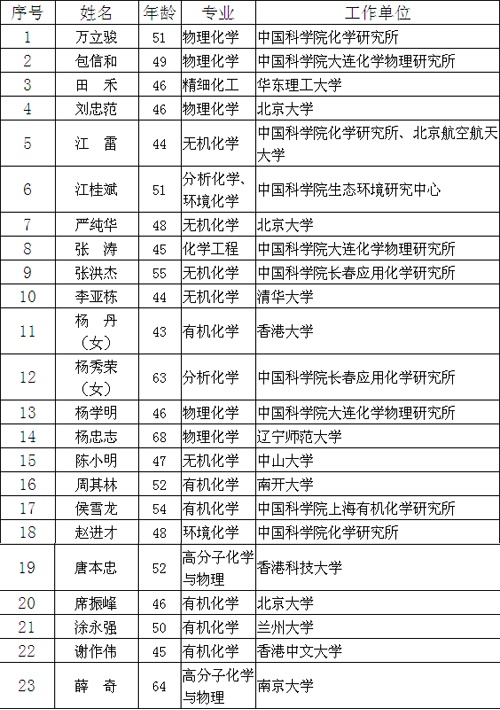 优化人口结构作文_人口结构(3)