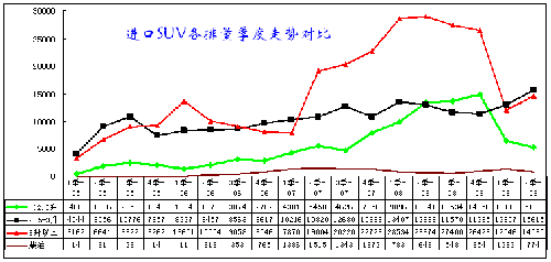 ͼ 7SUV