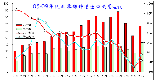 ͼ 19㲿ڼȶԱ