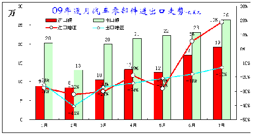 ͼ 20㲿ڶԱ