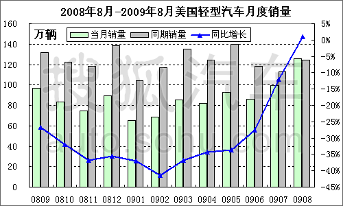 20088-20098ͳ¶״