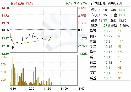 合兴包装(002228)对海宁子公司进行增资暨实施