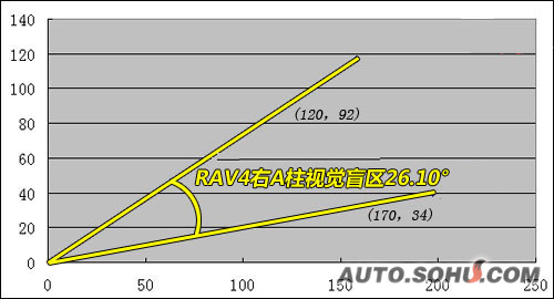  RAV4 ʵ ͼ ͼƬ