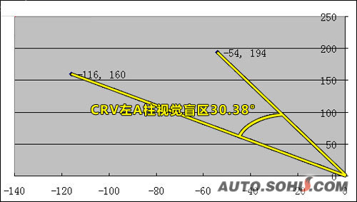  CR-V ʵ ͼ ͼƬ