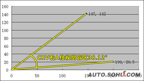  CR-V ʵ ͼ ͼƬ