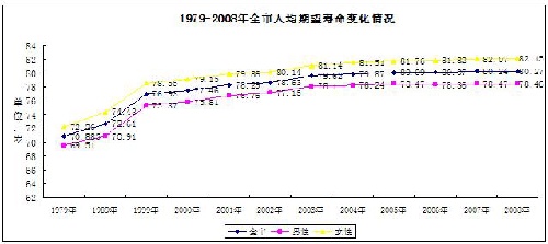 人口老龄化_江苏省人口平均寿命
