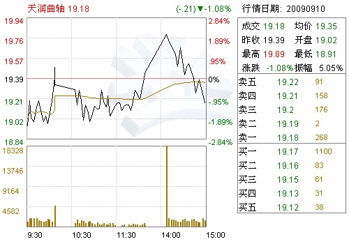 天润曲轴(002283)关于签订募集资金三方监管协