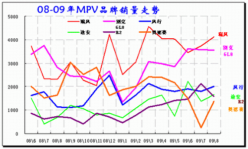 ͼ 23 MPVгƷ08-09