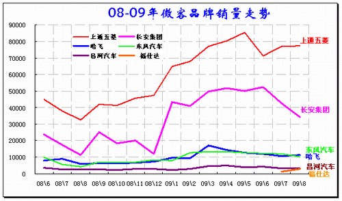 ͼ 25 ΢гƷ08-09