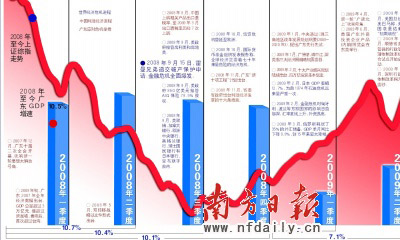 世界经济增长模式变革 中国出口导向模式受考