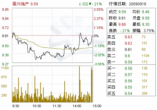 国兴地产(000838)关于会计师事务所变更名称的