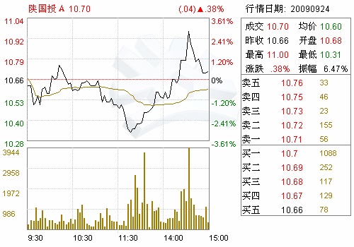 陕国投A(000563)关于职工董事任职资格获陕西